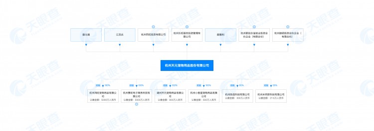 天元宠物开启申购：毛利率持续下滑薛元潮家族成大赢家