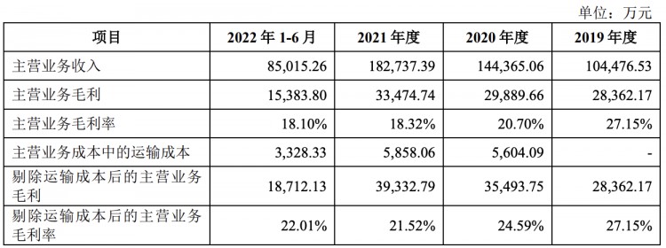 天元宠物开启申购：毛利率持续下滑薛元潮家族成大赢家